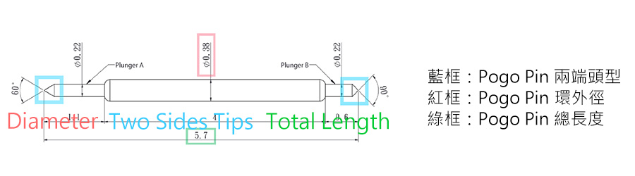 Pogo Pin Description_CN_All_02 Pogo Pin Description_CN_All_02